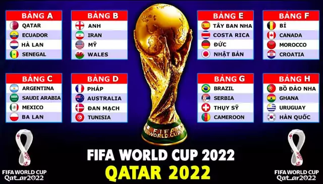 Fifa world cup 2022 qatar lịch thi đấu